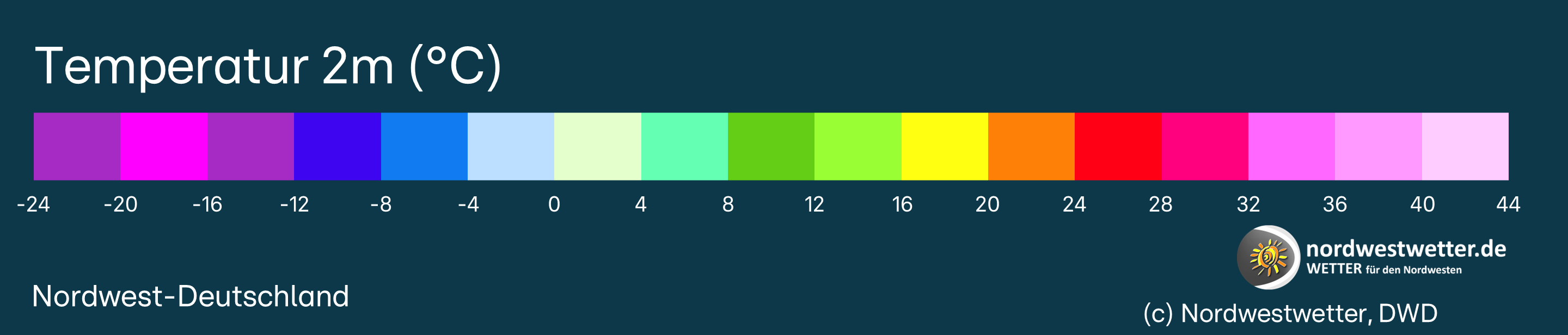 Messwerte Temperatur 2 Meter
