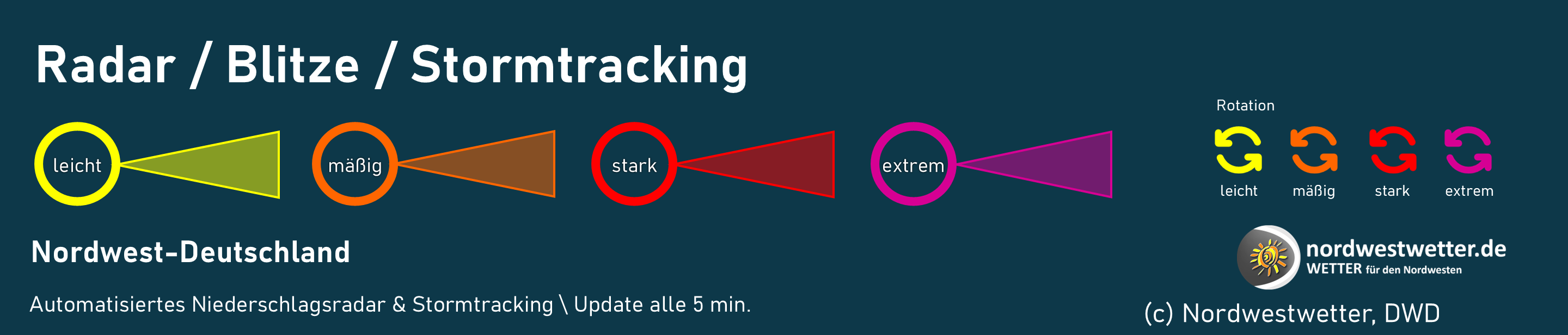 Legende Stormtracking
